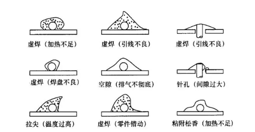各種虛焊圖片(原因) 各種虛焊圖片(原因)